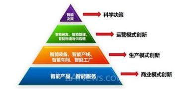 工业互联网热潮下的冷思考 网站技术服务的重要角色